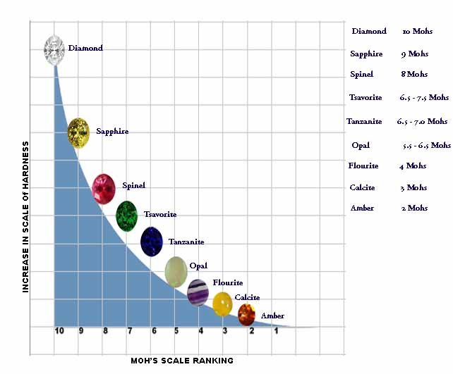 What is the hardness of garnet new arrivals